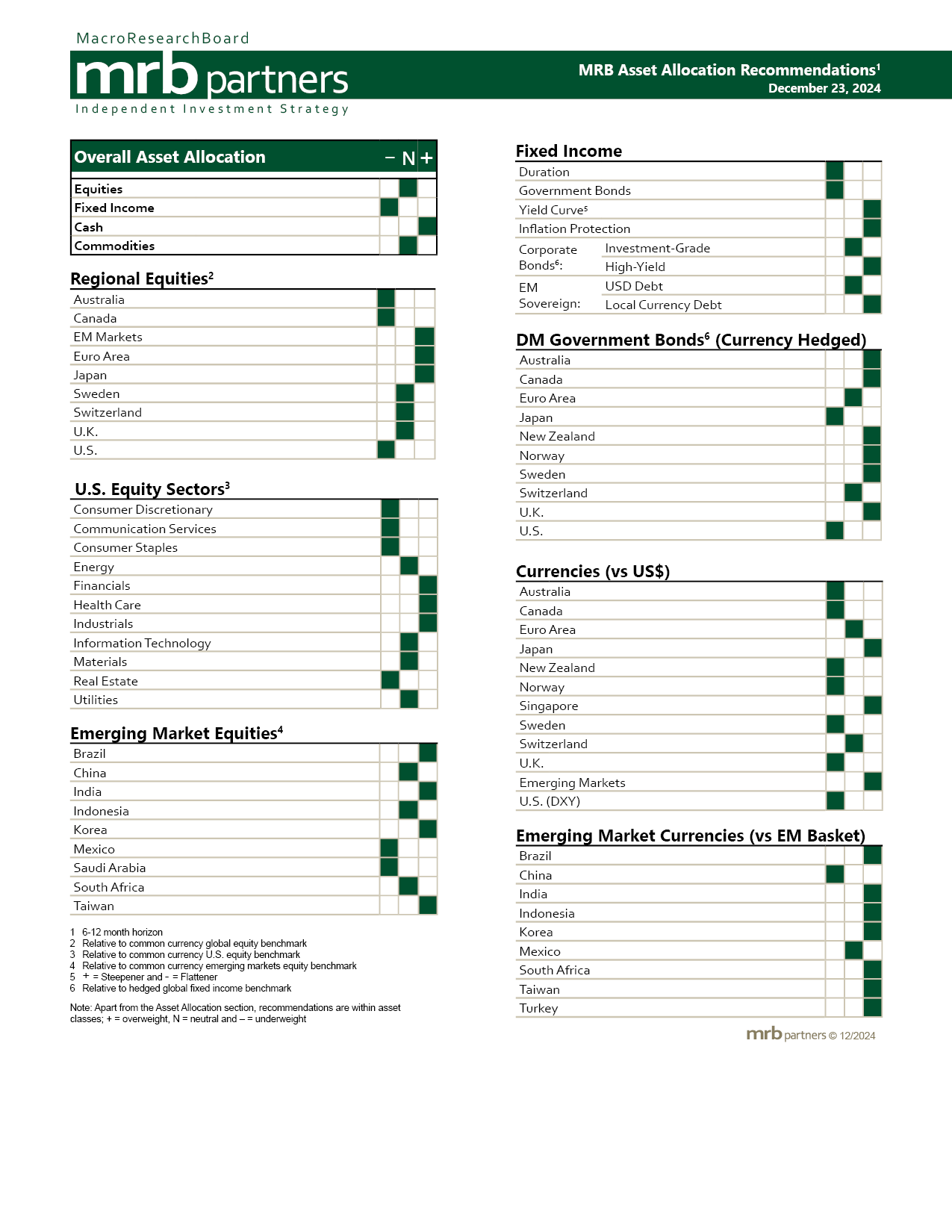 Asset Allocation